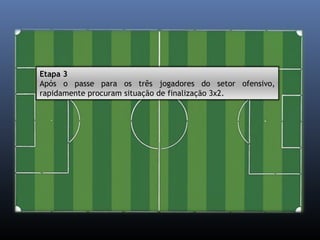 Etapa 3 
Após o passe para os três jogadores do setor ofensivo, 
rapidamente procuram situação de finalização 3x2. 
 