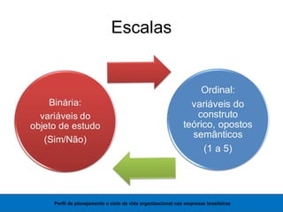 Escalas
Perfil de planejamento e ciclo de vida organizacional nas empresas brasileiras
 