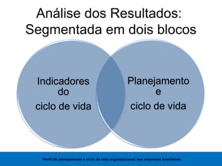 Análise dos Resultados:
Segmentada em dois blocos
Perfil de planejamento e ciclo de vida organizacional nas empresas brasileiras
 