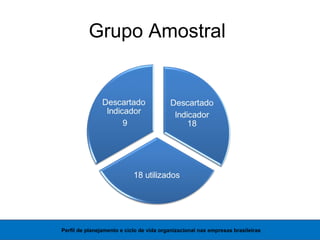 Grupo Amostral
Perfil de planejamento e ciclo de vida organizacional nas empresas brasileiras
 