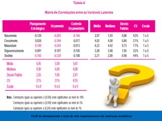 Perfil de planejamento e ciclo de vida organizacional nas empresas brasileiras
 