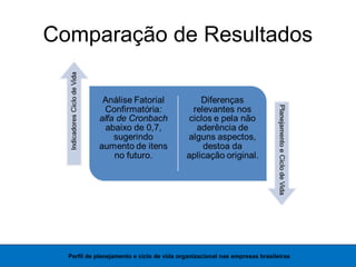 Comparação de Resultados
Perfil de planejamento e ciclo de vida organizacional nas empresas brasileiras
 