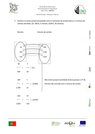 CENTRO NOVAS OPORTUNIDADES
                                   ESCOLA SECUNDÁRIA DE TOMAZ PELAYO
                                        SANTO TIRSO – 402916

                                CURSOS EDUCAÇÃO E FORMAÇÃO DE ADULTOS



5. Verificar se existe proporcionalidade entre o montante de vendas diário e o número de
   clientes atendido. (Ex: 300 €, 5 clientes; 2100 €, 36 clientes).



   Clientes                      Volume de vendas




         50                                 500

      100                                  1.500

      150                                  1.950



    50            5

              =         = 0,1

   500            50



   100            1                           Não existe proporcionalidade directa porque o nº de

              =         = 0,0666              clientes não coincide com o volume de vendas.

  1.500           15



   150            15

              =         = 0,0769

  1.950           195
 