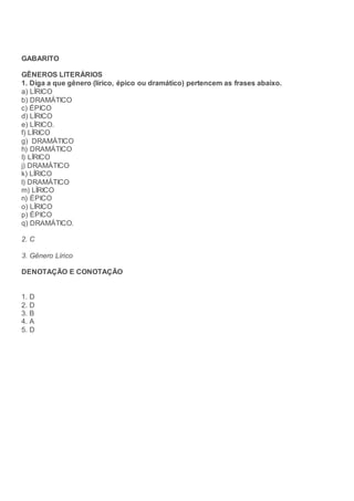 GABARITO
GÊNEROS LITERÁRIOS
1. Diga a que gênero (lírico, épico ou dramático) pertencem as frases abaixo.
a) LÍRICO
b) DRAMÁTICO
c) ÉPICO
d) LÍRICO
e) LÍRICO.
f) LÍRICO
g) DRAMÁTICO
h) DRAMÁTICO
I) LÍRICO
j) DRAMÁTICO
k) LÍRICO
l) DRAMÁTICO
m) LÍRICO
n) ÉPICO
o) LÍRICO
p) ÉPICO
q) DRAMÁTICO.
2. C
3. Gênero Lírico
DENOTAÇÃO E CONOTAÇÃO
1. D
2. D
3. B
4. A
5. D
 