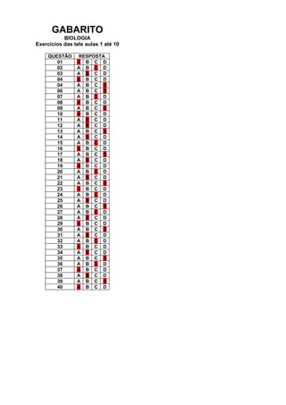 GABARITO
           BIOLOGIA
Exercícios das tele aulas 1 até 10

     QUESTÃO    RESPOSTA
        01      A B C D
        02      A B C D
        03      A B C D
        04      A B C D
        04      A B C D
        06      A B C D
        07      A B C D
        08      A B C D
        09      A B C D
        10      A B C D
        11      A B C D
        12      A B C D
        13      A B C D
        14      A B C D
        15      A B C D
        16      A B C D
        17      A B C D
        18      A B C D
        19      A B C D
        20      A B C D
        21      A B C D
        22      A B C D
        23      A B C D
        24      A B C D
        25      A B C D
        26      A B C D
        27      A B C D
        28      A B C D
        29      A B C D
        30      A B C D
        31      A B C D
        32      A B C D
        33      A B C D
        34      A B C D
        35      A B C D
        36      A B C D
        37      A B C D
        38      A B C D
        39      A B C D
        40      A B C D
 