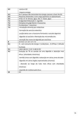 6.2

-contra o GC

6.3
6.4
6.5
7.1
7.2
7.3
7.4

-requere energia
B e C porque não necessitam de energia, passam a favor do GC.
Pequenas dimensões e sem carga (apolares) ou lipossolúveis
A-Na e Cl B- Glicose, água, iões C- Gases, água
A-digestão B-Absorção C- ingestão
Complexo de golgi liberta 1-lisossomas
X-endocitose Y-exocitose
-introdução alimento por endocitose
-formação de vesícula endocítica
-junção desta com o lisossoma formando o vacuólo digestivo
-digestão no vacúolo e libertação das micromoléculas

8
8.1

-excreção dos restos da digestão por exocitose
A-F B-V C-F D-F E-F F-V
A-…sem consumo de energia C-endocitose… D-ATPase E-difusão

9.1
9.2

facilitada
I-AB II-AB III-C IV-D V-AB VI-CD
Evolução do TB no sentido de uma digestão e absorção mais
eficaz. (vilosidades intestinais)
-Sentido único com digestão e absorção em várias zonas do tubo
-digestão em vários órgãos especializados (enzimas)
- absorção ao longo do tubo mais eficaz com vilosidades
intestinais

10

-expulsão de resíduos pelo ânus.
AE

36

 