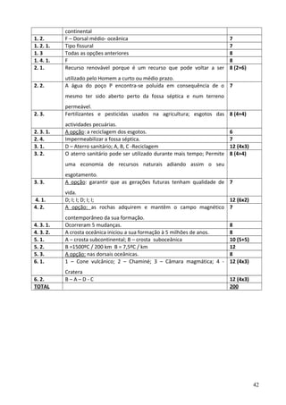1. 2.
1. 2. 1.
1. 3
1. 4. 1.
2. 1.

continental
F – Dorsal médio- oceânica
Tipo fissural
Todas as opções anteriores
F
Recurso renovável porque é um recurso que pode voltar a ser

2. 2.

utilizado pelo Homem a curto ou médio prazo.
A água do poço P encontra-se poluída em consequência de o 7

7
7
8
8
8 (2+6)

mesmo ter sido aberto perto da fossa séptica e num terreno
2. 3.

permeável.
Fertilizantes e pesticidas usados na agricultura; esgotos das 8 (4+4)

2. 3. 1.
2. 4.
3. 1.
3. 2.

actividades pecuárias.
A opção: a reciclagem dos esgotos.
Impermeabilizar a fossa séptica.
D – Aterro sanitário; A, B, C -Reciclagem
O aterro sanitário pode ser utilizado durante mais tempo; Permite

6
7
12 (4x3)
8 (4+4)

uma economia de recursos naturais adiando assim o seu
3. 3.

esgotamento.
A opção: garantir que as gerações futuras tenham qualidade de 7

4. 1.
4. 2.

vida.
D; I; I; D; I; I;
12 (6x2)
A opção: as rochas adquirem e mantêm o campo magnético 7

4. 3. 1.
4. 3. 2.
5. 1.
5. 2.
5. 3.
6. 1.

contemporâneo da sua formação.
Ocorreram 5 mudanças.
A crosta oceânica iniciou a sua formação à 5 milhões de anos.
A – crosta subcontinental; B – crosta suboceânica
B =1500ºC / 200 km B = 7,5ºC / km
A opção: nas dorsais oceânicas.
1 – Cone vulcânico; 2 – Chaminé; 3 – Câmara magmática; 4 -

6. 2.
TOTAL

Cratera
B–A–D-C

8
8
10 (5+5)
12
8
12 (4x3)
12 (4x3)
200

42

 
