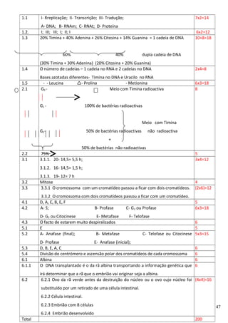 1.1

I- Rreplicação; II- Transcrição; III- Tradução;

7x2=14

1.2.
1.3

A- DNA; B- RNAm; C- RNAt; D- Proteína
I; III; III; I; II; I
20% Timina + 40% Adenina + 26% Citosina + 14% Guanina = 1 cadeia de DNA

6x2=12
10+8=18

60%

40%

dupla cadeia de DNA

1.4

(30% Timina + 30% Adenina) (20% Citosina + 20% Guanina)
O número de cadeias – 1 cadeia no RNA e 2 cadeias no DNA

2x4=8

1.5
2.1

Bases azotadas diferentes- Timina no DNA e Uracilo no RNA
- - Leucina
- Prolina
- Metionina
G0 Meio com Timina radioactiva

6x3=18
8

G1 -

100% de bactérias radioactivas
Meio com Timina

G2-

50% de bactérias radioactivas

não radioactiva

+
50% de bactérias não radioactivas
2.2
3.1

75%
3.1.1. 20- 14,5= 5,5 h;

5
3x4=12

3.1.2. 16- 14,5= 1,5 h;
3.2
3.3

3.1.3. 19- 12= 7 h
Mitose
3.3.1 O cromossoma com um cromatídeo passou a ficar com dois cromatídeos.

4
(2x6)=12

4.1
4.2

3.3.2 O cromossoma com dois cromatídeos passou a ficar com um cromatídeo.
D, A, C, B, E, F
A- S;
B- Profase
C- G2 ou Profase

5
6x3=18

4.3
5.1
5.2

D- G1 ou Citocinese
E- Metafase
O facto de estarem muito despiralizados
E
A- Anafase (final);
B- Metafase

5.3
5.4
6.1
6.1.1

D- Profase
E- Anafase (inicial);
D, B, E, A, C
Divisão do centrómero e ascensão polar dos cromatídeos de cada cromossoma
Albina
O DNA transplantado é o da râ albina transportando a informação genética que

6.2

irá determinar que a rã que o embrião vai originar seja a albina.
6.2.1 Ovo da rã verde antes da destruição do núcleo ou o ovo cujo núcleo foi (4x4)=16

F- Telofase
6
5
C- Telofase ou Citocinese 5x3=15
6
6
6
6

substituído por um retirado de uma célula intestinal.
6.2.2 Célula intestinal.
6.2.3 Embrião com 8 células

47

6.2.4 Embrião desenvolvido
Total

200

 