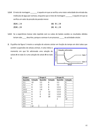 1.3.4 O meio de montagem _______ é aquele em que se verifica uma maior velocidade de entrada das
moléculas de água por osmose, enquanto que o meio de montagem _______ é aquele em que se
verifica um valor da pressão de parede menor.
(E) A [...] A

(G) D [...] D

(F) B [...] D

(H) A [...] D

1.3.5 Se a experiência tivesse sido repetida com os cubos de batata cozidos os resultados obtidos
teriam sido ____ descritos, porque a osmose é um processo _____ da actividade celular.
2. O gráfico da figura 5 mostra a variação do volume celular em função do tempo em dois tubos que
contém suspensões de células animais. A seta indica o
momento em que foi adicionada uma solução do
soluto A no tubo 1 e uma solução do soluto B no tubo
2.

Grupo I
Questão
1.1
1.2
1.3
1.4.1
1.4.2
2
3.1
3.2
3.3
3.4
3.5

Cotação
12
6
6
6
6
6
6
6
6
6
12

Grupo II
Questão
1.1
1.2
1.3
1.4
2
3
4

Cotação
6
6
6
6
12
12
20

Grupo III
Questão
1.1
1.2
1.3.1
1.3.2
1.3.3
1.3.4
1.3.5
2

Cotação
6
6
6
6
6
6
6
12

61

 