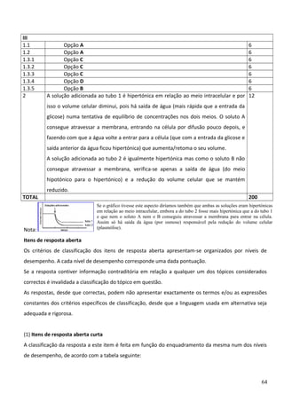 III
1.1
1.2
1.3.1
1.3.2
1.3.3
1.3.4
1.3.5
2

Opção A
Opção A
Opção C
Opção C
Opção C
Opção D
Opção B
A solução adicionada ao tubo 1 é hipertónica em relação ao meio intracelular e por

6
6
6
6
6
6
6
12

isso o volume celular diminui, pois há saída de água (mais rápida que a entrada da
glicose) numa tentativa de equilíbrio de concentrações nos dois meios. O soluto A
consegue atravessar a membrana, entrando na célula por difusão pouco depois, e
fazendo com que a água volte a entrar para a célula (que com a entrada da glicose e
saída anterior da água ficou hipertónica) que aumenta/retoma o seu volume.
A solução adicionada ao tubo 2 é igualmente hipertónica mas como o soluto B não
consegue atravessar a membrana, verifica-se apenas a saída de água (do meio
hipotónico para o hipertónico) e a redução do volume celular que se mantém
reduzido.
TOTAL

Nota:

200
Se o gráfico tivesse este aspecto diríamos também que ambas as soluções eram hipertónicas
em relação ao meio intracelular, embora a do tubo 2 fosse mais hipertónica que a do tubo 1
e que nem o soluto A nem o B conseguiu atravessar a membrana para entrar na célula.
Assim só há saída da água (por osmose) responsável pela redução do volume celular
(plasmólise).

Itens de resposta aberta
Os critérios de classificação dos itens de resposta aberta apresentam-se organizados por níveis de
desempenho. A cada nível de desempenho corresponde uma dada pontuação.
Se a resposta contiver informação contraditória em relação a qualquer um dos tópicos considerados
correctos é invalidada a classificação do tópico em questão.
As respostas, desde que correctas, podem não apresentar exactamente os termos e/ou as expressões
constantes dos critérios específicos de classificação, desde que a linguagem usada em alternativa seja
adequada e rigorosa.
(1) Itens de resposta aberta curta
A classificação da resposta a este item é feita em função do enquadramento da mesma num dos níveis
de desempenho, de acordo com a tabela seguinte:

64

 