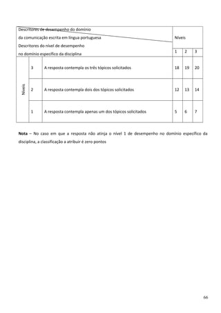 Descritores de desempenho do domínio
da comunicação escrita em língua portuguesa

Níveis

Descritores do nível de desempenho
no domínio específico da disciplina

1

2

3

A resposta contempla os três tópicos solicitados

18

19

20

2

A resposta contempla dois dos tópicos solicitados

12

13

14

1

Níveis

3

A resposta contempla apenas um dos tópicos solicitados

5

6

7

Nota – No caso em que a resposta não atinja o nível 1 de desempenho no domínio específico da
disciplina, a classificação a atribuir é zero pontos

66

 