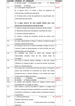 QUESTÕES CRITÉRIOS DE CORRECÇÃO
1.1
C- Difusão simples D-Transporte activo
1.2.

COTAÇÃO
B- Difusão 2x4=8

facilitada
A- Osmose
D- A célula gasta energia do A TP.

2x4=8

B- A glicose entra. na célula a favor do gradiente de
concentração, mediado por permeases.
C- O cloreto entra a favor do gradiente de concentração, sem
intervenção das permeases.
A- A água move-se de uma solução diluída para uma
fortemente concentrada em cloreto de sódio.
2.1

1- Realiza a função de transporte através de células mortas.

(2x4)=8

4- Apresenta células sem cloroplastos, revestidas de cutina.
3- Sintetiza moléculas orgânicas.
2- Realiza a função de transporte através de células vivas
2.2

anucleadas.
As setas representadas na figura 2 indicam o trajecto da água 3

2.3

quando o ambiente está seco.
O transporte da seiva no tecido assinalado na figura 2 com o 3
número 2 pode ser desencadeado, ao nível da folha, por uma

2.4

perda de água por transpiração.
As condições que levam ao fecho dos estomas são 3
obscuridade, elevados níveis de CO2, baixos níveis de

2.5

humidade.
De entre os factores abaixo referidos, o que tem menor 3
influência na subida da água, no caule das plantas de grande

2.6

porte é a Pressão radicular.
De acordo com a actual teoria do fluxo de massa, o transporte (2x3)=6
activo está envolvido no movimento do açúcar das células
produtoras para o sistema floémico e das células dos tubos

3.1
3.2
3.2.1

crivosos para os órgãos de reserva.
B- Peixes
C- Anfíbios
A- Mamíferos
(2x3)=6
B- Simples
A- Dupla e completa
(2x2)=4
A, porque não havendo mistura de sangues haverá maior 6

3.3

quantidade de O2 a chegar às células.
Nos insectos o sistema circulatório é aberto e o sangue não 3
realiza o transporte de gases respiratórios; nos peixes o sistema
circulatório é fechado e o sangue realiza o transporte de gases

3.4.1

respiratórios.
1- Artérias pulmonares

7- Veia cava

III- (2x5)=10

Metade esquerda do coração
4- Artéria aorta
pulmonar

II- Vasos onde ocorre a circulação

73

 