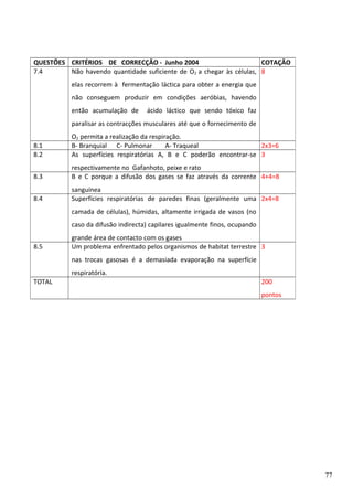 QUESTÕES CRITÉRIOS DE CORRECÇÃO - Junho 2004
COTAÇÃO
7.4
Não havendo quantidade suficiente de O2 a chegar às células, 8
elas recorrem à fermentação láctica para obter a energia que
não conseguem produzir em condições aeróbias, havendo
então acumulação de

ácido láctico que sendo tóxico faz

paralisar as contracções musculares até que o fornecimento de
8.1
8.2

O2 permita a realização da respiração.
B- Branquial C- Pulmonar
A- Traqueal
2x3=6
As superfícies respiratórias A, B e C poderão encontrar-se 3

8.3

respectivamente no Gafanhoto, peixe e rato
B e C porque a difusão dos gases se faz através da corrente 4+4=8

8.4

sanguínea
Superfícies respiratórias de paredes finas (geralmente uma 2x4=8
camada de células), húmidas, altamente irrigada de vasos (no
caso da difusão indirecta) capilares igualmente finos, ocupando

8.5

grande área de contacto com os gases
Um problema enfrentado pelos organismos de habitat terrestre 3
nas trocas gasosas é a demasiada evaporação na superfície
respiratória.

TOTAL

200
pontos

77

 