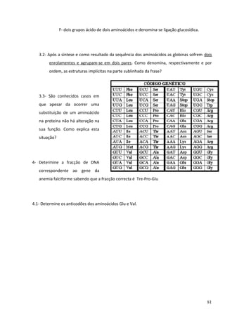 F- dois grupos ácido de dois aminoácidos e denomina-se ligação glucosídica.

3.2- Após a síntese e como resultado da sequência dos aminoácidos as globinas sofrem dois
enrolamentos e agrupam-se em dois pares. Como denomina, respectivamente e por
ordem, as estruturas implícitas na parte sublinhada da frase?

3.3- São conhecidos casos em
que apesar da ocorrer uma
substituição de um aminoácido
na proteína não há alteração na
sua função. Como explica esta
situação?

4- Determine a fracção de DNA
correspondente ao gene da
anemia falciforme sabendo que a fracção correcta é Tre-Pro-Glu

4.1- Determine os anticodões dos aminoácidos Glu e Val.

81

 
