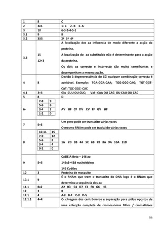 1
2
3
3.1
3.2

8
3x5
10
9
3X5

C
1- C 2- B 3- A
6-3-2-4-5-1
B
2ª 3ª 4ª
A localização dos aa influencia de modo diferente a acção da
proteína,

3.3

15

A localização do aa substituído não é determinante para a acção

12+3

da proteína,
Os dois aa correcto e incorrecto são muito semelhantes e
desempenham a mesma acção.
Devido à degenerescência do CG qualquer combinação correcta é

4
4.1
5

6-

7

8

8
3+3
8
7-8
5-6
3-4
1-2

aceitável. Exemplo: TGA-GGA-CAA; TGG-GGG-CAG; TGT-GGTCAT; TGC-GGC- CAC
Glu -CUU OU CUC; Val - CAA OU CAG OU CAU OU CAC
D
9
6
3
0

AV BF CF DV EV FF GV HF

Um gene pode ser transcrito várias vezes

5+5
10-11
7-9
5-6
3-4
0-2

O mesmo RNAm pode ser traduzido várias vezes
15
12
8
4
0

1A 2D 3B 4A 5C 6B 7B 8A 9A 10A 11D

CADEIA Beta – 146 aa
9

5+5

146x3=438 nucleótideos

10

3

10.1

9

146 Codões
Proteína de mosquito
É o RNAm que trem o transcrito do DNA logo é o RNAm que

11.1
12
12.1
12.1.1

8x2
3
4
4+4

determina a sequência dos aa
A2 B3 C4 D7 E1 F8 G6 H6
8
A-F B-F C-V D-V
C- clivagem dos centrómeros e separação para pólos opostos de
uma colecção completa de cromossomas filhos / cromatídeos

86

 
