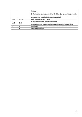 irmãos
D Replicação semiconservativa do DNA (os cromatídeos irmãos
13.1

2+2+2

13.2

2+2

14
15

6
3

têm a mesma sequência de bases azotadas)
A)5h 30m B)1h 30m C)7h
a) auto-duplicados, finos e compridos
b) passam a não auto-duplicados e estão muito condensados.
3-4-5-2-6-1
Células musculares.

87

 