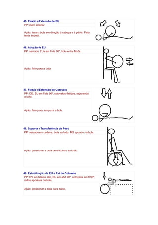 45. Flexão e Extensão de EU
PP: idem anterior.
Ação: levar a bola em direção à cabeça e à pélvis. Fisio
tenta impedir.
46. Adução de EU
PP: sentado, EUs em fl de 90º, bola entre MsSs.
Ação: fisio puxa a bola.
47. Flexão e Extensão de Cotovelo
PP: DD, EU em fl de 90º, cotovelos fletidos, segurando
a bola.
Ação: fisio puxa, empurra a bola.
48. Suporte e Transferência de Peso
PP: sentado em cadeira, bola ao lado. MS apoiado na bola.
Ação: pressionar a bola de encontro ao chão.
49. Estabilização de EU e Ext de Cotovelo
PP: DV em tatame alto, EU em abd 90º, cotovelos em fl 90º,
mãos apoiadas na bola.
Ação: pressionar a bola para baixo.
 