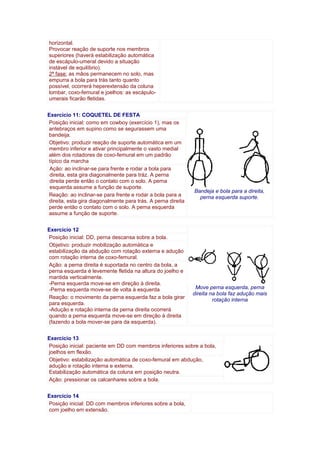 horizontal.
Provocar reação de suporte nos membros
superiores (haverá estabilização automática
de escápulo-umeral devido a situação
instável de equilíbrio).
2ª fase: as mãos permanecem no solo, mas
empurra a bola para trás tanto quanto
possível, ocorrerá heperextensão da coluna
lombar, coxo-femural e joelhos: as escápulo-
umerais ficarão fletidas.
Exercício 11: COQUETEL DE FESTA
Bandeja e bola para a direita,
perna esquerda suporte.
Posição inicial: como em cowboy (exercício 1), mas os
antebraços em supino como se segurassem uma
bandeija.
Objetivo: produzir reação de suporte automática em um
membro inferior e ativar principalmente o vasto medial
além dos rotadores de coxo-femural em um padrão
típico da marcha
Ação: ao inclinar-se para frente e rodar a bola para
direita, esta gira diagonalmente para tráz. A perna
direita perde então o contato com o solo. A perna
esquerda assume a função de suporte.
Reação: ao inclinar-se para frente e rodar a bola para a
direita, esta gira diagonalmente para trás. A perna direita
perde então o contato com o solo. A perna esquerda
assume a função de suporte.
Exercício 12
Move perna esquerda, perna
direita na bola faz adução mais
rotação interna
Posição inicial: DD, perna descansa sobre a bola.
Objetivo: produzir mobilização automática e
estabilização da abdução com rotação externa e adução
com rotação interna de coxo-femural.
Ação: a perna direita é suportada no centro da bola, a
perna esquerda é levemente fletida na altura do joelho e
mantida verticalmente.
-Perna esquerda move-se em direção à direita.
-Perna esquerda move-se de volta à esquerda
Reação: o movimento da perna esquerda faz a bola girar
para esquerda.
-Adução e rotação interna da perna direita ocorrerá
quando a perna esquerda move-se em direção à direita
(fazendo a bola mover-se para da esquerda).
Exercício 13
Posição inicial: paciente em DD com membros inferiores sobre a bola,
joelhos em flexão.
Objetivo: estabilização automática de coxo-femural em abdução,
adução e rotação interna e externa.
Estabilização automática da coluna em posição neutra.
Ação: pressionar os calcanhares sobre a bola.
Exercício 14
Posição inicial: DD com membros inferiores sobre a bola,
com joelho em extensão.
 