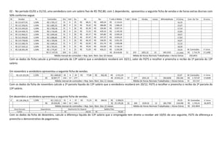 02 - No período 01/01 a 31/10, uma vendedora com um salário fixo de R$ 792,80, com 1 dependente, apresentou a seguinte ficha de vendas e de horas extras diurnas com
50% conforme segue:
M
j
f
m
a
m
j
j
a
s
o

Vendas

%

Comissões

R$ 113.677,91
R$ 112.356,91
R$ 113.345,62
R$ 114.426,72
R$ 112.964,21
R$ 112.456,82
R$ 114.730,83
R$ 113.282,74
R$ 117.563,12
R$ 118.391,49

1,50%
1,50%
1,50%
1,50%
1,50%
1,50%
1,50%
1,50%
1,50%
1,50%

R$ 1.705,17
R$ 1.685,35
R$ 1.700,18
R$ 1.716,40
R$ 1.694,46
R$ 1.686,85
R$ 1.720,96
R$ 1.699,24
R$ 1.763,45
R$ 1.775,87
R$ 17.147,95

Dm
31
28
31
30
31
30
31
31
30
31

304

Dof
6
4
5
6
5
5
5
4
5
6
51

Du
25
24
26
24
26
25
26
27
25
25
253

R$
R$
R$
R$
R$
R$
R$
R$
R$
R$

Vd
68,21
70,22
65,39
71,52
65,17
67,47
66,19
62,93
70,54
71,03

R$
R$
R$
R$
R$
R$
R$
R$
R$
R$

Rsr
409,24
280,89
326,96
429,10
325,86
337,37
330,95
251,74
352,69
426,21

T.mês e Média
R$ 2.114,41
R$ 1.966,25
R$ 2.027,14
R$ 2.145,50
R$ 2.020,32
R$ 2.024,22
R$ 2.051,92
R$ 1.950,98
R$ 2.116,14
R$ 2.202,08
R$ 20.618,96

T.dof

Dtrab.

Htraba.

meses

Mhtrabalhada

H Extras
16,33
15,67
17,33
15,83
18,67
17,83
16,67
15,33
18,50
19,33

51

Média mensal de comissões + Rep. Sem. Rem. Dos 10 meses

253

1855,32

10

185,5325

171,4900

Média de Horas Normais Trabalhadas + Horas Extras

Com. Ou Tar.

M extras

M. Comissões
R$ 1.714,79
202,6815

17,1490

H. Extras

Com os dados da ficha calcule a primeira parcela do 13º salário que a vendedora receberá em 10/11, valor do FGTS a recolher e preencha o recibo da 1ª parcela do 13º
salário.
Em novembro a vendedora apresentou a seguinte ficha de vendas.
n

R$ 123.321,95

1,50%
R$

R$ 1.849,83
18.997,77

30
334

6
57

24
277

R$

77,08

R$

462,46

R$ 2.312,29
R$ 22.931,24

57

Média mensal de comissões + Rep. Sem. Rem. Dos 11 meses

277

2031,32

11

184,6658

22,67
194,160

Média de Horas Normais Trabalhadas + Horas Extras

M. Comissões
R$ 1.727,07
R$

H. Extras

17,6509

202,3167

Com os dados da ficha de novembro calcule a 2ª parcela líquida do 13º salário que a vendedora receberá em 20/12, FGTS a recolher e preencha o recibo da 2ª parcela do
13º salário.
Em dezembro a vendedora apresentou a seguinte ficha de vendas.
d

R$ 128.208,25

1,50%
R$

R$ 1.923,12
20.920,90

31
365

4
61

27
304

R$

71,23

R$

284,91

R$ 2.208,03
R$ 25.139,28

Média mensal de comissões + Rep. Sem. Rem. Dos 12 meses
Horas Normais
7,3333

Dependentes
1

Abatimento Por Depend.
R$
164,56

61

304

2229,32

12

185,7769

24,33
218,490

Média de Horas Normais Trabalhadas + Horas Extras

M. Comissões
R$ 1.743,41
R$ 203,9844

H. Extras

18,2075

Salário Fixo
R$

792,80

Com os dados da ficha de dezembro, calcule a diferença líquida do 13º salário que o empregado tem direito a receber até 10/01 do ano seguinte, FGTS da diferença e
preencha o demonstrativo de pagamento.

 