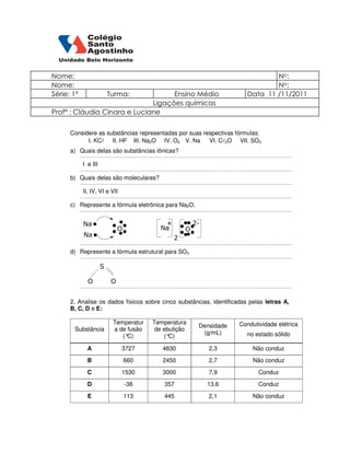 Nome:                                                                           No :
Nome:                                                                           No :
Série: 1ª                 Turma:    Ensino Médio                        Data 11 /11/2011
                              Ligações químicas
Profª : Cláudia Cinara e Luciane

      Considere as substâncias representadas por suas respectivas fórmulas:
            I. KCl II. HF III. Na2O IV. O2 V. Na        VI. Cl2O VII. SO3
      a) Quais delas são substâncias iônicas?

            I e III

      b) Quais delas são moleculares?

            II, IV, VI e VII

      c) Represente a fórmula eletrônica para Na2O.


            Na                              +           2-
                               O           Na       O
            Na                                  2

      d) Represente a fórmula estrutural para SO3

                      S

              O            O


      2. Analise os dados físicos sobre cinco substâncias, identificadas pelas letras A,
      B, C, D e E:

                           Temperatur    Temperatura                 Condutividade elétrica
                                                         Densidade
       Substância          a de fusão     de ebulição
                                                          (g/mL)        no estado sólido
                              (°C)           (°C)

              A                3727         4830             2,3          Não conduz

              B                    660      2450             2,7          Não conduz

              C                1530         3000             7,9            Conduz

              D                    -38       357             13,6           Conduz

              E                    113       445             2,1          Não conduz
 