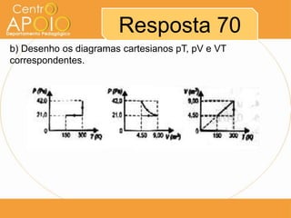 Resposta 70
b) Desenho os diagramas cartesianos pT, pV e VT
correspondentes.




            COLOCAR FIGURA DO GABARITO
 