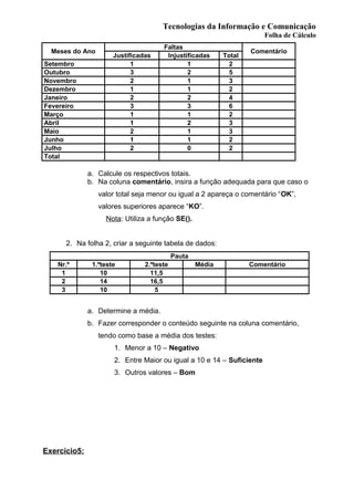 Tecnologias da Informação e Comunicação
Folha de Cálculo
Meses do Ano
Faltas
Comentário
Justificadas Injustificadas Total
Setembro 1 1 2
Outubro 3 2 5
Novembro 2 1 3
Dezembro 1 1 2
Janeiro 2 2 4
Fevereiro 3 3 6
Março 1 1 2
Abril 1 2 3
Maio 2 1 3
Junho 1 1 2
Julho 2 0 2
Total
a. Calcule os respectivos totais.
b. Na coluna comentário, insira a função adequada para que caso o
valor total seja menor ou igual a 2 apareça o comentário “OK”,
valores superiores aparece “KO”.
Nota: Utiliza a função SE().
2. Na folha 2, criar a seguinte tabela de dados:
Pauta
Nr.º 1.ºteste 2.ºteste Média Comentário
1 10 11,5
2 14 16,5
3 10 5
a. Determine a média.
b. Fazer corresponder o conteúdo seguinte na coluna comentário,
tendo como base a média dos testes:
1. Menor a 10 – Negativo
2. Entre Maior ou igual a 10 e 14 – Suficiente
3. Outros valores – Bom
Exercício5:
 