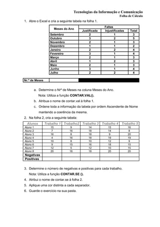 Tecnologias da Informação e Comunicação
Folha de Cálculo
1. Abre o Excel e cria a seguinte tabela na folha 1.
Meses do Ano
Faltas
Justificada Injustificadas Total
Setembro 2 1 3
Outubro 3 2 5
Novembro 2 1 3
Dezembro 1 1 2
Janeiro 2 2 4
Fevereiro 3 1 4
Março 2 1 3
Abril 1 2 3
Maio 2 1 3
Junho 3 1 4
Julho 2 2 4
Nr.º de Meses
a. Determine o Nrº de Meses na coluna Meses do Ano.
Nota: Utiliza a função CONTAR.VAL().
b. Atribua o nome de contar.val à folha 1.
c. Ordene toda a informação da tabela por ordem Ascendente de Nome
mantendo a coerência da mesma.
2. Na folha 2, cria a seguinte tabela:
Alunos Trabalho 1 Trabalho2 Trabalho 3 Trabalho 4 Trabalho 5
Aluno 1 15 9 14 15 16
Aluno 2 7 16 18 14 8
Aluno 3 16 8 18 9 20
Aluno 4 4 16 18 19 19
Aluno 5 10 8 10 12 9
Aluno 6 9 15 16 18 15
Aluno 7 12 5 12 10 15
Aluno 8 20 16 18 20 20
Negativas
Positivas
3. Determine o número de negativas e positivas para cada trabalho.
Nota: Utiliza a função CONTAR.SE ().
4. Atribui o nome de contar.se à folha 2.
5. Aplique uma cor distinta a cada separador.
6. Guarde o exercício na sua pasta.
 