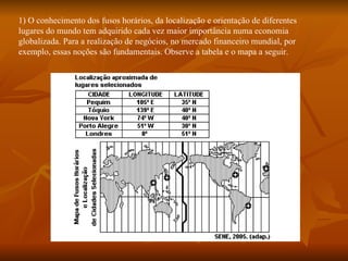 1) O conhecimento dos fusos horários, da localização e orientação de diferentes lugares do mundo tem adquirido cada vez maior importância numa economia globalizada. Para a realização de negócios, no mercado financeiro mundial, por exemplo, essas noções são fundamentais. Observe a tabela e o mapa a seguir. 