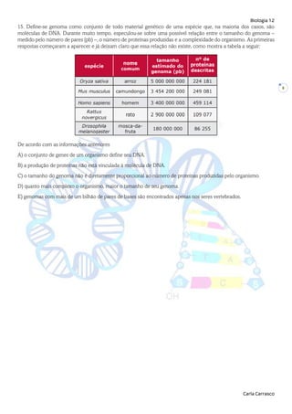 Biologia 12
Carla Carrasco
8
15. Define-se genoma como conjunto de todo material genético de uma espécie que, na maioria dos casos, são
moléculas de DNA. Durante muito tempo, especulou-se sobre uma possível relação entre o tamanho do genoma –
medido pelo número de pares (pb) –, o número de proteínas produzidas e a complexidade do organismo. As primeiras
respostas começaram a aparecer e já deixam claro que essa relação não existe, como mostra a tabela a seguir:
De acordo com as informações anteriores
A) o conjunto de genes de um organismo define seu DNA.
B) a produção de proteínas não está vinculada à molécula de DNA.
C) o tamanho do genoma não é diretamente proporcional ao número de proteínas produzidas pelo organismo.
D) quanto mais complexo o organismo, maior o tamanho de seu genoma.
E) genomas com mais de um bilhão de pares de bases são encontrados apenas nos seres vertebrados.
 