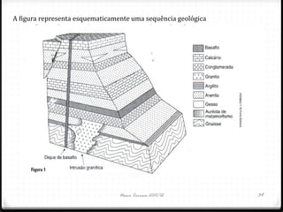 A figura representa esquematicamente uma sequência geológica




                                 Nuno Correia 2011/12          39
 