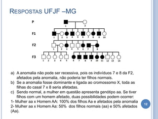 RESPOSTAS UFJF –MG
12
a) A anomalia não pode ser recessiva, pois os indivíduos 7 e 8 da F2,
afetados pela anomalia, não poderia ter filhos normais.
b) Se a anomalia fosse dominante e ligada ao cromossomo X, toda as
filhas do casal 7 x 8 seria afetadas.
c) Sendo normal, a mulher em questão apresenta genótipo aa. Se tiver
filhos com um homem afetado, duas possibilidades podem ocorrer:
1- Mulher aa x Homem AA: 100% dos filhos Aa e afetados pela anomalia
2- Mulher aa x Homem Aa: 50% dos filhos normais (aa) e 50% afetados
(Aa).
 