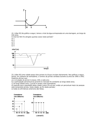 22. (Ufpe 95) No gráfico a seguir, temos o nível da água armazenada em uma barragem, ao longo de
três anos.
O nível de 40m foi atingido quantas vezes neste período?
a) 1
b) 2
c) 3
d) 4
e) 5
23. (Ufpe 95) Uma cidade possui dois jornais A e B que circulam diariamente. Nos gráficos a seguir,
temos, em milhares de exemplares, o número de jornais vendidos durante os anos de 1990 a 1993.
Podemos afirmar que:
a) a circulação do jornal A cresceu 10% a cada ano;
b) a participação percentual do jornal B no mercado foi constante ao longo deste anos;
c) ao longo destes anos, o jornal A vendeu mais exemplares;
d) supondo que a população desta cidade cresce 2% ao ano, então um percentual maior de pessoas
está comprando jornais, nesta cidade, ao fim deste período;
e) todas as afirmativas anteriores são falsas.
 