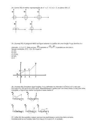 24. (Unirio 95) A melhor representação de x2
+ y2
- 6 | x| = 7, no plano XOY, é:
25. (Vunesp 95) A poligonal ABCD da figura adiante é o gráfico de uma função f cujo domínio é o
intervalo –1 £ x £ 7. Sabe-se que é paralelo a e é paralelo ao eixo dos x.
Nessas condições, f(7) - f(4, 5) é igual a:
a) 3/2.
b) 5/3.
c) 17/10.
d) 9/5.
e) 2.
26. (Vunesp 96) Considere duas funções, f e g, definidas no intervalo I=xÎ R|1£ x£ 5, tais que
f(1)=g(1)=0, f(3).g(3)=0 e f(5)>g(5). Representando o gráfico de f em linha cheia e o de g em linha
tracejada, a figura que melhor se ajusta a esses dados é:
27. (Ufba 96) Na questão a seguir escreva nos parênteses a soma dos itens corretos.
Considerando-se as funções reais f(x)=log2(x-1) e g(x)=2x
, é verdade:
 