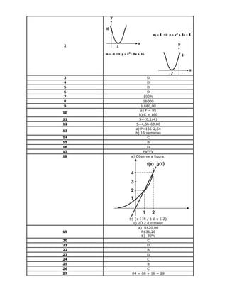 2
3 D
4 D
5 D
6 D
7 100%
8 16000
9 1.680,00
10
a) F = 95
b) C = 160
11 S={0,1/4}
12 S=4,5h-60,00
13
a) P=156-2,5n
b) 15 semanas
14 C
15 B
16 D
17 FVFFV
18 a) Observe a figura:
b) {x Î IR / 1 £ x £ 2}
c) 2Ö 2 é o maior
19
a) R$20,00
R$31,20
b) 30%
20 C
21 D
22 B
23 D
24 C
25 B
26 C
27 04 + 08 + 16 = 28
 