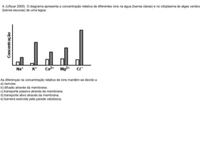 4. (Ufscar 2005) O diagrama apresenta a concentração relativa de diferentes íons na água (barras claras) e no citoplasma de algas verdes
(barras escuras) de uma lagoa.
As diferenças na concentração relativa de íons mantêm-se devido a
a) osmose.
b) difusão através da membrana.
c) transporte passivo através da membrana.
d) transporte ativo através da membrana.
e) barreira exercida pela parede celulósica.
 
