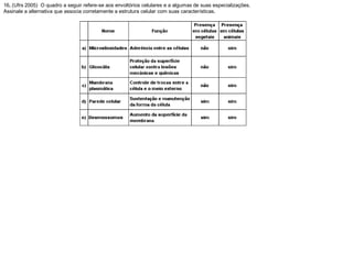 16. (Ufrs 2005) O quadro a seguir refere-se aos envoltórios celulares e a algumas de suas especializações.
Assinale a alternativa que associa corretamente a estrutura celular com suas características.
 