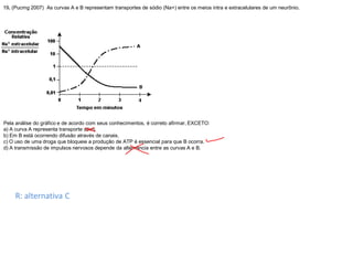19. (Pucmg 2007) As curvas A e B representam transportes de sódio (Na+) entre os meios intra e extracelulares de um neurônio.
Pela análise do gráfico e de acordo com seus conhecimentos, é correto afirmar, EXCETO:
a) A curva A representa transporte ativo.
b) Em B está ocorrendo difusão através de canais.
c) O uso de uma droga que bloqueie a produção de ATP é essencial para que B ocorra.
d) A transmissão de impulsos nervosos depende da alternância entre as curvas A e B.
R: alternativa C
 