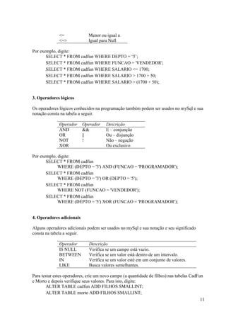 11
<= Menor ou igual a
<=> Igual para Null
Por exemplo, digite:
SELECT * FROM cadfun WHERE DEPTO = ‘5’;
SELECT * FROM cadfun WHERE FUNCAO = 'VENDEDOR';
SELECT * FROM cadfun WHERE SALARIO <= 1700;
SELECT * FROM cadfun WHERE SALARIO > 1700 + 50;
SELECT * FROM cadfun WHERE SALARIO > (1700 + 50);
3. Operadores lógicos
Os operadores lógicos conhecidos na programação também podem ser usados no mySql e sua
notação consta na tabela a seguir.
Operador Operador Descrição
AND && E – conjunção
OR || Ou – disjunção
NOT ! Não – negação
XOR Ou exclusivo
Por exemplo, digite:
SELECT * FROM cadfun
WHERE (DEPTO = '3') AND (FUNCAO = 'PROGRAMADOR');
SELECT * FROM cadfun
WHERE (DEPTO = '3') OR (DEPTO = '5');
SELECT * FROM cadfun
WHERE NOT (FUNCAO = 'VENDEDOR');
SELECT * FROM cadfun
WHERE (DEPTO = '5') XOR (FUNCAO = 'PROGRAMADOR');
4. Operadores adicionais
Alguns operadores adicionais podem ser usados no mySql e sua notação e seu significado
consta na tabela a seguir.
Operador Descrição
IS NULL Verifica se um campo está vazio.
BETWEEN Verifica se um valor está dentro de um intervalo.
IN Verifica se um valor esté em um conjunto de valores.
LIKE Busca valores semelhantes.
Para testar estes operadores, crie um novo campo (a quantidade de filhos) nas tabelas CadFun
e Morto e depois verifique seus valores. Para isto, digite:
ALTER TABLE cadfun ADD FILHOS SMALLINT;
ALTER TABLE morto ADD FILHOS SMALLINT;
 