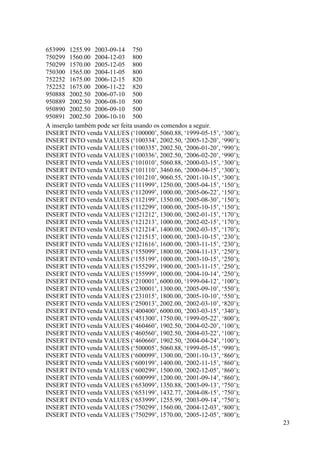 23
653999 1255.99 2003-09-14 750
750299 1560.00 2004-12-03 800
750299 1570.00 2005-12-05 800
750300 1565.00 2004-11-05 800
752252 1675.00 2006-12-15 820
752252 1675.00 2006-11-22 820
950888 2002.50 2006-07-10 500
950889 2002.50 2006-08-10 500
950890 2002.50 2006-09-10 500
950891 2002.50 2006-10-10 500
A inserção também pode ser feita usando os comendos a seguir.
INSERT INTO venda VALUES (‘100000’, 5060.88, ‘1999-05-15’, ‘300’);
INSERT INTO venda VALUES (‘100334’, 2002.50, ‘2005-12-20’, ‘990’);
INSERT INTO venda VALUES (‘100335’, 2002.50, ‘2006-01-20’, ‘990’);
INSERT INTO venda VALUES (‘100336’, 2002.50, ‘2006-02-20’, ‘990’);
INSERT INTO venda VALUES (‘101010’, 5060.88, ‘2000-03-15’, ‘300’);
INSERT INTO venda VALUES (‘101110’, 3460.66, ‘2000-04-15’, ‘300’);
INSERT INTO venda VALUES (‘101210’, 9060.55, ‘2001-10-15’, ‘300’);
INSERT INTO venda VALUES (‘111999’, 1250.00, ‘2005-04-15’, ‘150’);
INSERT INTO venda VALUES (‘112099’, 1000.00, ‘2005-06-22’, ‘150’);
INSERT INTO venda VALUES (‘112199’, 1350.00, ‘2005-08-30’, ‘150’);
INSERT INTO venda VALUES (‘112299’, 1000.00, ‘2005-10-15’, ‘150’);
INSERT INTO venda VALUES (‘121212’, 1300.00, ‘2002-01-15’, ‘170’);
INSERT INTO venda VALUES (‘121213’, 1000.00, ‘2002-02-15’, ‘170’);
INSERT INTO venda VALUES (‘121214’, 1400.00, ‘2002-03-15’, ‘170’);
INSERT INTO venda VALUES (‘121515’, 1000.00, ‘2003-10-15’, ‘230’);
INSERT INTO venda VALUES (‘121616’, 1600.00, ‘2003-11-15’, ‘230’);
INSERT INTO venda VALUES (‘155099’, 1800.00, ‘2004-11-13’, ‘250’);
INSERT INTO venda VALUES (‘155199’, 1000.00, ‘2003-10-15’, ‘250’);
INSERT INTO venda VALUES (‘155299’, 1900.00, ‘2003-11-15’, ‘250’);
INSERT INTO venda VALUES (‘155999’, 1000.00, ‘2004-10-14’, ‘250’);
INSERT INTO venda VALUES (‘210001’, 6000.00, ‘1999-04-12’, ‘100’);
INSERT INTO venda VALUES (‘230001’, 1300.00, ‘2005-09-10’, ‘550’);
INSERT INTO venda VALUES (‘231015’, 1800.00, ‘2005-10-10’, ‘550’);
INSERT INTO venda VALUES (‘250013’, 2002.00, ‘2002-03-10’, ‘820’);
INSERT INTO venda VALUES (‘400400’, 6000.00, ‘2003-03-15’, ‘340’);
INSERT INTO venda VALUES (‘451300’, 1750.00, ‘1999-05-22’, ‘800’);
INSERT INTO venda VALUES (‘460460’, 1902.50, ‘2004-02-20’, ‘100’);
INSERT INTO venda VALUES (‘460560’, 1902.50, ‘2004-03-22’, ‘100’);
INSERT INTO venda VALUES (‘460660’, 1902.50, ‘2004-04-24’, ‘100’);
INSERT INTO venda VALUES (‘500005’, 5060.88, ‘1999-05-15’, ‘990’);
INSERT INTO venda VALUES (‘600099’, 1300.00, ‘2001-10-13’, ‘860’);
INSERT INTO venda VALUES (‘600199’, 1400.00, ‘2002-11-15’, ‘860’);
INSERT INTO venda VALUES (‘600299’, 1500.00, ‘2002-12-05’, ‘860’);
INSERT INTO venda VALUES (‘600999’, 1200.00, ‘2001-09-14’, ‘860’);
INSERT INTO venda VALUES (‘653099’, 1350.88, ‘2003-09-13’, ‘750’);
INSERT INTO venda VALUES (‘653199’, 1432.77, ‘2004-08-15’, ‘750’);
INSERT INTO venda VALUES (‘653999’, 1255.99, ‘2003-09-14’, ‘750’);
INSERT INTO venda VALUES (‘750299’, 1560.00, ‘2004-12-03’, ‘800’);
INSERT INTO venda VALUES (‘750299’, 1570.00, ‘2005-12-05’, ‘800’);
 