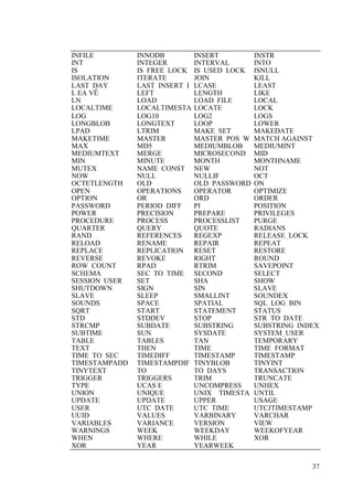 37
INFILE INNODB INSERT INSTR
INT INTEGER INTERVAL INTO
IS IS_FREE_LOCK IS_USED_LOCK ISNULL
ISOLATION ITERATE JOIN KILL
LAST_DAY LAST_INSERT_I
D
LCASE LEAST
L EA VÊ LEFT LENGTH LIKE
LN LOAD LOAD_FILE LOCAL
LOCALTIME LOCALTIMESTA
MP
LOCATE LOCK
LOG LOG10 LOG2 LOGS
LONGBLOB LONGTEXT LOOP LOWER
LPAD LTRIM MAKE_SET MAKEDATE
MAKETIME MASTER MASTER_POS_W
AIT
MATCH AGAINST
MAX MD5 MEDIUMBLOB MEDIUMINT
MEDIUMTEXT MERGE MICROSECOND MID
MIN MINUTE MONTH MONTHNAME
MUTEX NAME_CONST NEW NOT
NOW
PERIOD_ADD
NULL NULLIF OCT
OCTETLENGTH OLD OLD_PASSWORD ON
OPEN OPERATIONS OPERATOR OPTIMIZE
OPTION OR ORD ORDER
PASSWORD PERIOD_DIFF PI POSITION
POWER PRECISION PREPARE PRIVILEGES
PROCEDURE PROCESS PROCESSLIST PURGE
QUARTER QUERY QUOTE RADIANS
RAND REFERENCES REGEXP RELEASE_LOCK
RELOAD RENAME REPAIR REPEAT
REPLACE REPLICATION RESET RESTORE
REVERSE REVOKE RIGHT ROUND
ROW_COUNT RPAD RTRIM SAVEPOINT
SCHEMA SEC_TO_TIME SECOND SELECT
SESSION_USER SET SHA SHOW
SHUTDOWN SIGN SIN SLAVE
SLAVE SLEEP SMALLINT SOUNDEX
SOUNDS SPACE SPATIAL SQL_LOG_BIN
SQRT START STATEMENT STATUS
STD STDDEV STOP STR_TO_DATE
STRCMP SUBDATE SUBSTRING SUBSTRING_INDEX
SUBTIME SUN SYSDATE SYSTEM_USER
TABLE TABLES TAN TEMPORARY
TEXT THEN TIME TIME_FORMAT
TIME_TO_SEC TIMEDIFF TIMESTAMP TIMESTAMP
TIMESTAMPADD TIMESTAMPDIF
F
TINYBLOB TINYINT
TINYTEXT TO TO_DAYS TRANSACTION
TRIGGER TRIGGERS TRIM TRUNCATE
TYPE UCAS E UNCOMPRESS UNHEX
UNION UNIQUE UNIX__TIMESTA
MP
UNTIL
UPDATE UPDATE UPPER USAGE
USER UTC_DATE UTC_TIME UTCJTIMESTAMP
UUID VALUES VARBINARY VARCHAR
VARIABLES VARIANCE VERSION VIEW
WARNINGS WEEK WEEKDAY WEEKOFYEAR
WHEN WHERE WHILE XOR
XOR YEAR YEARWEEK
 