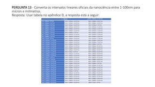 PERGUNTA 13 - Converta os intervalos lineares oficiais da nanociência entre 1-100nm para
mícron e milímetros.
Resposta: Usar tabela no apêndice D, a resposta está a seguir:
1 – 100 nm 67nm = 0,067µm = 6,7.10-5mm
1nm = 0,001µm = 10-6mm 34nm = 0,034µm = 2,6.10-5mm 68nm = 0,068µm = 6,8.10-5mm
2nm = 0,002µm = 2.10-6mm 35nm = 0,035µm = 2,6.10-5mm 69nm = 0,069µm = 6,9.10-5mm
3nm = 0,003µm = 2.10-6mm 36nm = 0,036µm = 2,6.10-5mm 70nm = 0,070µm = 7.10-5mm
4nm = 0,004µm = 2.10-6mm 37nm = 0,037µm = 2,6.10-5mm 71nm = 0,071µm = 7,1.10-5mm
5nm = 0,005µm = 2.10-6mm 38nm = 0,038µm = 2,6.10-5mm 72nm = 0,072µm = 7,2.10-5mm
6nm = 0,006µm = 2.10-6mm 39nm = 0,039µm = 2,6.10-5mm 73nm = 0,073µm = 7,3.10-5mm
7nm = 0,007µm = 2.10-6mm 40nm = 0,040µm = 4.10-5mm 74nm = 0,074µm = 7,4.10-5mm
8nm = 0,008µm = 2.10-6mm 41nm = 0,041µm = 4,1.10-5mm 75nm = 0,075µm = 7,5.10-5mm
9nm = 0,009µm = 2.10-6mm 42nm = 0,042µm = 4,2.10-5mm 76nm = 0,076µm = 7,6.10-5mm
10nm = 0,01µm = 10-5mm 43nm = 0,043µm = 4,3.10-5mm 77nm = 0,077µm = 7,7.10-5mm
11nm = 0,011µm = 1,1.10-5mm 44nm = 0,044µm = 4,4.10-5mm 78nm = 0,078µm = 7,8.10-5mm
12nm = 0,012µm = 1,2.10-5mm 45nm = 0,045µm = 4,5.10-5mm 79nm = 0,079µm = 7,9.10-5mm
13nm = 0,013µm = 1,3.10-5mm 46nm = 0,046µm = 4,6.10-5mm 80nm = 0,080µm = 8.10-5mm
14nm = 0,014µm = 1,4.10-5mm 47nm = 0,047µm = 4,7.10-5mm 81nm = 0,081µm = 8,1.10-5mm
15nm = 0,015µm = 1,5.10-5mm 48nm = 0,048µm = 4,8.10-5mm 82nm = 0,082µm = 8,2.10-5mm
16nm = 0,016µm = 1,6.10-5mm 49nm = 0,049µm = 4,9.10-5mm 83nm = 0,083µm = 8,3.10-5mm
17nm = 0,017µm = 1,7.10-5mm 50nm = 0,05µm = 5.10-5mm 84nm = 0,084µm = 8,4.10-5mm
18nm = 0,018µm = 1,8.10-5mm 51nm = 0,051µm = 5,1.10-5mm 85nm = 0,085µm = 8,5.10-5mm
19nm = 0,019µm = 1,9.10-5mm 52nm = 0,052µm = 5,2.10-5mm 86nm = 0,086µm = 8,6.10-5mm
20nm = 0,02µm = 2.10-5mm 53nm = 0,053µm = 5,3.10-5mm 87nm = 0,087µm = 8,7.10-5mm
21nm = 0,021µm = 2.10-5mm 54nm = 0,054µm = 5,4.10-5mm 88nm = 0,088µm = 8,8.10-5mm
22nm = 0,022µm = 2,2.10-5mm 55nm = 0,055µm = 5,5.10-5mm 89nm = 0,089µm = 8,9.10-5mm
23nm = 0,023µm = 2,3.10-5mm 56nm = 0,056µm = 5,6.10-5mm 90nm = 0,090µm = 9.10-5mm
24nm = 0,024µm = 2,4.10-5mm 57nm = 0,057µm = 5,7.10-5mm 91nm = 0,091µm = 9,1.10-5mm
25nm = 0,025µm = 2,5.10-5mm 58nm = 0,058µm = 5,8.10-5mm 92nm = 0,092µm = 9,2.10-5mm
26nm = 0,026µm = 2,6.10-5mm 59nm = 0,059µm = 5,9.10-5mm 93nm = 0,093µm = 9,3.10-5mm
27nm = 0,027µm = 2,6.10-5mm 60nm = 0,060µm = 6.10-5mm 94nm = 0,094µm = 9,4.10-5mm
28nm = 0,028µm = 2,6.10-5mm 61nm = 0,061µm = 6,1.10-5mm 95nm = 0,095µm = 9,5.10-5mm
29nm = 0,029µm = 2,6.10-5mm 62nm = 0,062µm = 6,2.10-5mm 96nm = 0,096µm = 9,6.10-5mm
30nm = 0,030µm = 2,6.10-5mm 63nm = 0,063µm = 6,3.10-5mm 97nm = 0,097µm = 9,7.10-5mm
31nm = 0,031µm = 2,6.10-5mm 64nm = 0,064µm = 6,4.10-5mm 98nm = 0,098µm = 9,8.10-5mm
32nm = 0,032µm = 2,6.10-5mm 65nm = 0,065µm = 6,5.10-5mm 99nm = 0,099µm = 9,9.10-5mm
33nm = 0,033µm = 2,6.10-5mm 66nm = 0,066µm = 6,6.10-5mm 100nm = 0,1µm = 10-4mm
 