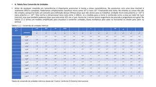 • A. Tabela Para Conversão de Unidades
• Antes de qualquer investida em nanociências é importante acostumar à mente a áreas nanométricas. No acostumar com uma área invisível é
realmente difícil e complexo. Poderíamos simplesmente classificar micro como 10-6 e nano 10-9. Finalizando este tema. No entanto as coisas não são
tão simples, porque há todo um conceito para definição dessas ínfimas áreas que não vemos para se trabalhar. Unidade micro está próximo a = 10-6 e
nano próximo a = 10-9. Pela norma o dimensional nano está entre 1-100nm. Já a medida para a micro é conhecida como a área ao redor de 1µm
(mícron), mas que também podemos dizer que está entre 101 nm a 1µm. Acima de 1 mícron temos engenharia de precisão e engenharia em geral. Na
tabela 1.1.2 temos um modelo simplificado para visualizar e converter unidades, basta multiplicar pelo valor na horizontal ou dividir pelo valor na
vertical.
Tabela 1.1.2 - Conversão de unidades métricas
Tabela de conversão de unidades métricas abaixo de 1 metro. Conforme SI Sistema Internacional.
(*) →
(/) ↓
UNIDADES
unit deci cm miles - - µ - - nm
Å
- -
1.
10-0
1.
10-1
1.
10-2
1.
10-3
1.
10-4
1.
10-5
1.
10-6
1.
10-7
1.
10-8
1.
10-9
1.
10-10
1.
10-11
1.
10-12
1.10-0 1 1.10 -1 1.10 -2 1.10 -3 1.10 -4 1.10 -5 1.10 -6 1.10 -7 1.10 -8 1.10 -9 1.10 -10 1.10 -11 1.10 -12
1.10-1 1.101 1 1.10 -1 1.10 -2 1.10 -3 1.10 -4 1.10 -5 1.10 -6 1.10 -7 1.10 -8 1.10 -9 1.10 -10 1.10 -11
1.10-2 1.102 1.10 1 1 1.10 -1 1.10 -2 1.10 -3 1.10 -4 1.10 -5 1.10 -6 1.10 -7 1.10 -8 1.10 -9 1.10 -10
1.10-3 1.103 1.10 2 1.10 1 1 1.10 -1 1.10 -2 1.10 -3 1.10 -4 1.10 -5 1.10 -6 1.10 -7 1.10 -8 1.10 -9
1.10-4 1.104 1.10 3 1.10 2 1.10 1 1 1.10 -1 1.10 -2 1.10 -3 1.10 -4 1.10 -5 1.10 -6 1.10 -7 1.10 -8
1.10-5 1.105 1.10 4 1.10 3 1.10 2 1.10 1 1 1.10 -1 1.10 -2 1.10 -3 1.10 -4 1.10 -5 1.10 -6 1.10 -7
1.10-6 1.106 1.10 5 1.10 4 1.10 3 1.10 2 1.10 1 1 1.10 -1 1.10 -2 1.10 -3 1.10 -4 1.10 -5 1.10 -6
1.10-7 1.107 1.10 6 1.10 5 1.10 4 1.10 3 1.10 2 1.10 1 1 1.10 -1 1.10 -2 1.10 -3 1.10 -4 1.10 -5
1.10-8 1.108 1.10 7 1.10 6 1.10 5 1.10 4 1.10 3 1.10 2 1.10 1 1 1.10 -1 1.10 -2 1.10 -3 1.10 -4
1.10-9 1.109 1.10 8 1.10 7 1.10 6 1.10 5 1.10 4 1.10 3 1.10 2 1.10 1 1 1.10 -1 1.10 -2 1.10 -3
1.10-10 1.1010 1.10 9 1.10 8 1.10 7 1.10 6 1.10 5 1.10 4 1.10 3 1.10 2 1.10 1 1 1.10 -1 1.10 -2
1.10-11 1.1011 1.10 10 1.10 9 1.10 8 1.10 7 1.10 6 1.10 5 1.10 4 1.10 3 1.10 2 1.10 1 1 1.10 -1
1.10-12 1.1012 1.1011 1.1010 1.10 9 1.10 8 1.10 7 1.10 6 1.10 5 1.10 4 1.10 3 1.10 2 1.10 1 1
 