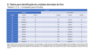 B. Tabela para identificação de unidades derivadas do litro
Tabela 1.1.3 – Unidades para fluidos.
Nota: Embora nosso assunto principal seja a física e nanotecnologia, o artigo inclusive contempla assuntos ligados à biotecnologia e novas ciências. Desta
forma, como novas ciências temos a geoengenharia que em uma de suas disciplinas há a terra formação (terraform) que em cálculos usaria unidades e.g.,
1012 ou maiores, para cálculo do volume de uma atmosfera a ser modificada. Todos são assuntos ricos para o físico desenvolver e discutir com seus
alunos.
Litro (l)
múltiplos sub-múltiplos
múltiplo variável símbolo múltiplo variável símbolo
100 litro l
101 decalitro dal 10-1 decilitro Dl
10² hectolitro hl 10-² centilitro cl
10³ quilolitro kl 10-³ mililitro ml
106 megalitro ml 10-6 microlitro µl
109 gigalitro gL 10-9 nanolitro nl
1012 teralitro tl 10-12 picolitro pl
1015 petalitro pl 10-15 femtolitro fl
1018 exalitro el 10-18 attolitro al
1021 zettalitro zl 10-21 zeptolitro zl
1024 yottalitro yl 10-24 yoctolitro yl
 