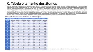 C. Tabela o tamanho dos átomos
• Uma das coisas mais importantes em qualquer projeto técnico é o conhecimento das coisas ao qual se pretende trabalhar, e saber que a nanotecnologia
está conforme a ASTM A56 entre 1-100 nm, é de fato um indicativo muito importante, mas não basta! Temos a física que classifica a nanotecnologia pelo
espectro de luz, de acordo com o comprimento de onda, ao qual já é uma medida muito mais exata. No entanto, saber mais é importante, medidas são
importantes a um bom projeto, e saber, mesmo que estimado o tamanho dos átomos é algo em nanotecnologia de crucial relevância. A este ponto, a seguir
na tabela 1.1.4 podemos observar para consulta uma tabela muito importante para futuros dimensionamentos muito importante, ao qual classifica,
embora como dito teoricamente, mas com boa precisão, assim temos um norte para o tamanho dos átomos. O estudo foi baseado no raio teórico calculado
dos átomos em questão, ao qual foi usado como medida a unidade picômetro que representa em SI 10-12 metros. Deste modo, o raio atômico é metade da
distância entre o núcleo de dois átomos adjacentes, no qual os valores apresentados na tabela são estimados, mas realmente próximos.
Tabela 1.1.4 – Tamanho teórico dos átomos em picômetros (pm).
Fonte: Esta tabela é uma adaptação para língua portuguesa dos estudos de Enrico Clementi et.al, e das indicações consultadas ao: Bureau international des poids et mesures.
Tamanho teórico dos átomos em picômetros – Considere: (1 pm = 10-12 metros)
Átomo Tamanho Átomo Tamanho Átomo Tamanho Átomo Tamanho
H 53 K 243 Rb 265 Cs 298
He 31 Ca 194 Sr 219 Ba 253
Li 167 Sc 184 Y 216 Lu 217
Be 112 Ti 176 Zr 206 Hf 208
B 87 V 171 Nb 198 Ta 200
C 67 Cr 166 Mo 190 W 193
N 56 Mn 161 Tc 183 Re 188
O 48 Fe 156 Ru 178 Os 185
F 42 Co 152 Rh 173 Ir 180
Ne 38 Ni 149 Pd 169 Pt 177
Na 190 Cu 145 Ag 165 Au 174
Mg 145 Zn 142 Cd 161 Hg 171
Al 118 Ga 136 In 156 Tl 156
Si 111 Ge 125 Sn 145 Pb 154
P 98 As 114 Sb 133 Bi 143
S 88 Se 103 Te 123 Po 135
Cl 79 Br 94 I 115 At 127
Ar 71 Kr 88 Xe 108 Rn 120
 