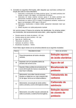 1. Considere as seguintes informações, além daquelas que você deve conhecer em 
função das aulas do nosso laboratório: 
I. Carbonatos e bicarbonatos de metais alcalinos (grupo 1 da tabela periódica) são 
solúveis em água e não reagem com tetracloreto de carbono. 
II. Carbonatos de metais alcalinos terrosos (grupo 2 da tabela periódica) são 
praticamente insolúveis em água e não reagem com tetracloreto de carbono. 
III. Tetracloreto de carbono (CC4) é líquido na temperatura ambiente, insolúvel em 
água e com densidade a 20ºC igual a 1,59 g/cm3. 
IV. Carbonatos, bicarbonatos e cloretos sólidos apresentam densidade maior que 
1,50 g/cm3 
V. Cloreto de prata é um sólido praticamente insolúvel. 
Um químico possui 6 frascos de amostras não identificadas. As amostras podem 
ser constituídas, não necessariamente nesta ordem, pelos seguintes materiais: 
 Solução aquosa de cloreto de potássio - KC (aq) 
 Solução aquosa de ácido clorídrico - HC (aq) 
 Água de cal - Ca(OH)2 (aq) 
 Tetracloreto de carbono - CC4 
 Carbonato de estrôncio - SrCO3 
 Bicarbonato de potássio - KHCO3 
Foram feitos alguns testes com as amostras obtendo-se os seguintes resultados: 
frasco Resultado do teste Nome da amostra 
A 
Possui temperaturas de fusão e ebulição 
variáveis. 
Solução aquosa 
de ácido clorídrico 
B 
Soprando com um canudinho dentro da 
amostra, ela se torna turva. Água de cal 
C 
Quando é feita a pirólise da amostra em pó, 
ocorre diminuição da massa e as paredes do 
tubo ficam molhadas. 
Bicarbonato de 
potássio 
D 
Adicionando uma colher rasa da amostra 
(líquida ou sólida) em um copo contendo 500 
mL de água, forma-se um sistema bifásico. 
Tetracloreto de 
carbono 
E 
Adicionando uma solução de ácido acético 
sobre a amostra, ocorre a formação de bolhas. 
Carbonato de 
estrôncio 
F 
Adicionando uma colher rasa de carbonato de 
sódio na amostra, o sistema fica homogêneo . 
Solução aquosa 
de cloreto de 
potássio 
 