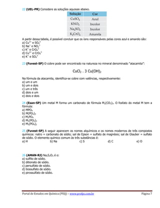 Exercícios de sais | PDF