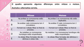 O   quadro apresenta algumas                diferenças entre         mitose e        meiose.
Assinala a alternativa correta.


                    Mitose                                       Meiose
       Na profase os cromossomas estão             Na profase I os cromossomas não estão
A                 duplicados.                                    duplicados.
      Na anafase cada cromossoma tem 4             Na anafase II cada cromossoma tem 2
B                cromatideos.                                  cromatideos.
      Formam-se 2 células filhas no final do        Formam-se 4 células filhas no final do
C                 processo.                                     processo.
         Na metafase os cromossomas             Na metafase I os cromossomas homólogos não
D       homólogos estão emparelhados.                       estão emparelhados.
       As células filhas formadas não são         As células filhas formadas são idênticas à
E            idênticas à célula mãe.                              célula-mãe.


                                      IL 2011                                                  17
 