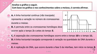 Analise o gráfico a seguir.
Com base no gráfico e nos conhecimentos sobre a meiose, é correto afirmar.


A. A linha horizontal contínua (não tracejada)
representa a variação no número de cromossomas
durante a meiose.
B. A permuta entre os cromossomas homólogos deve
ocorrer após o tempo 2 e antes do tempo 5.

C. A separação dos cromossomas homólogos ocorre entre o tempo 10 e o tempo 11.
D. A linha horizontal tracejada corresponde à variação na quantidade de DNA durante a
meiose.
E. A replicação do DNA, que ocorre durante a fase S da interfase, tem início no tempo 0.
                                     IL 2011                                     31
 