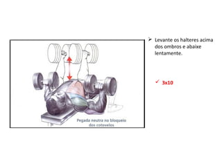  Levante os halteres acima
dos ombros e abaixe
lentamente.
 3x10
 