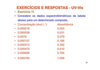 24
EXERCÍCIOS E RESPOSTAS - UV-Vis
• Exercício 11.
• Considere os dados espectrofotmétricos da tabela
abaixo para um determinado composto.
• Concentração (mol L-1) Absorbância
• 0,000016 0,003
• 0,000039 0,031
• 0,0078 0,079
• 0,000157 0,186
• 0,000313 0,392
• 0,000470 0,610
• 0,000626 0,784
• 0,000783 1,058
 